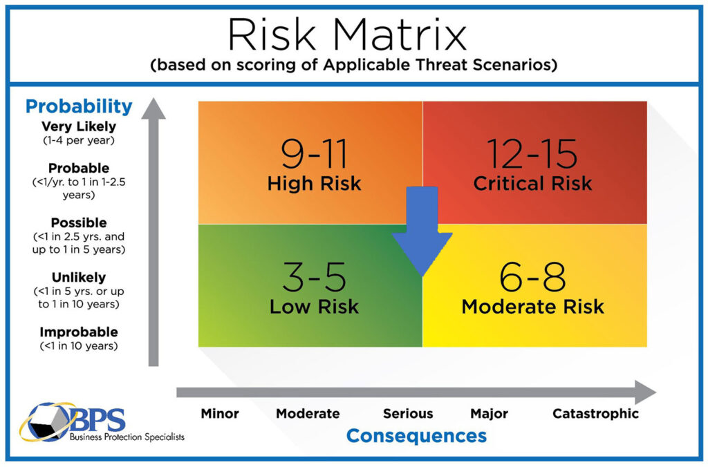 BPS-Risk Matrix-Physical Security Risk Assessment
