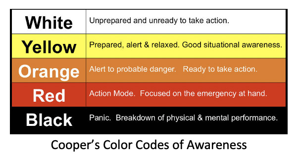 coopers color codes of awareness